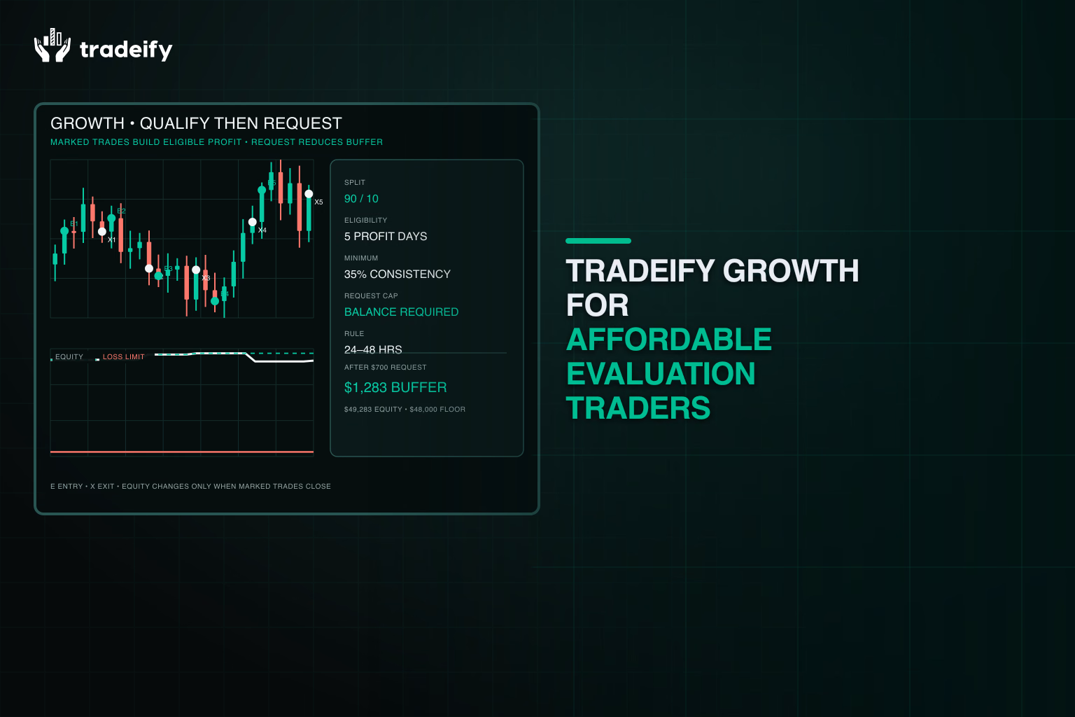 Growth payout path chart showing five qualifying days, consistency, required balance, and processing timing