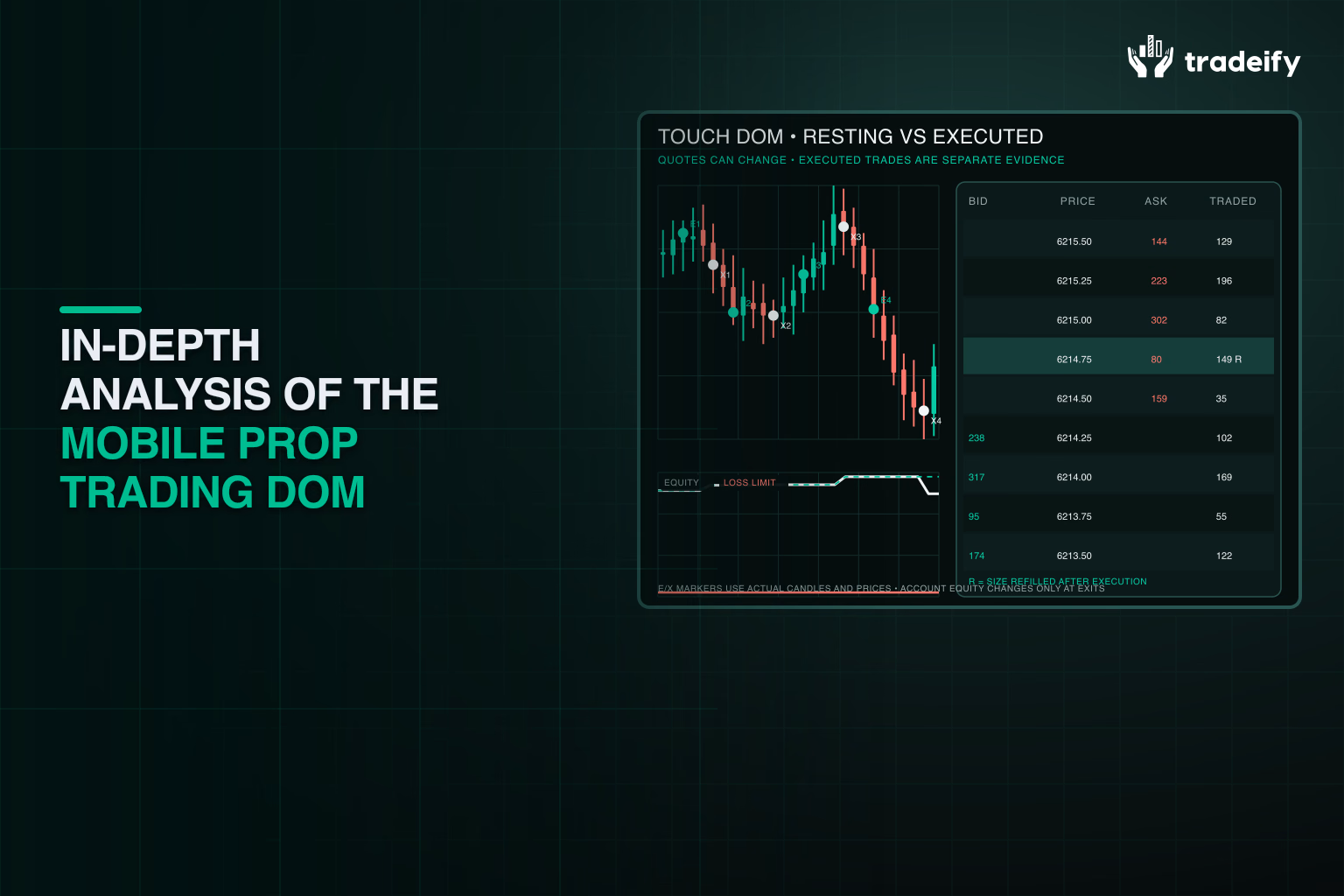 Coherent touch DOM ladder with resting bids and offers, executed volume, entry, and bracket exit prices