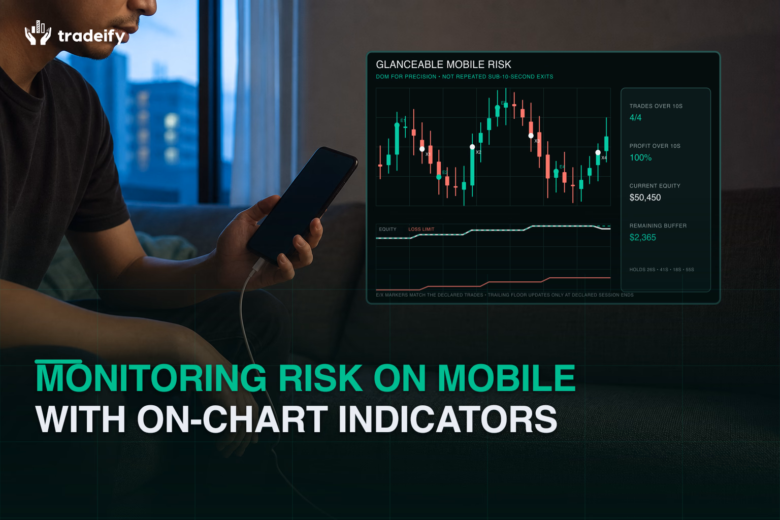 Phone-first risk monitoring scene with a coherent equity path, liquidation floor, drawdown, and remaining buffer