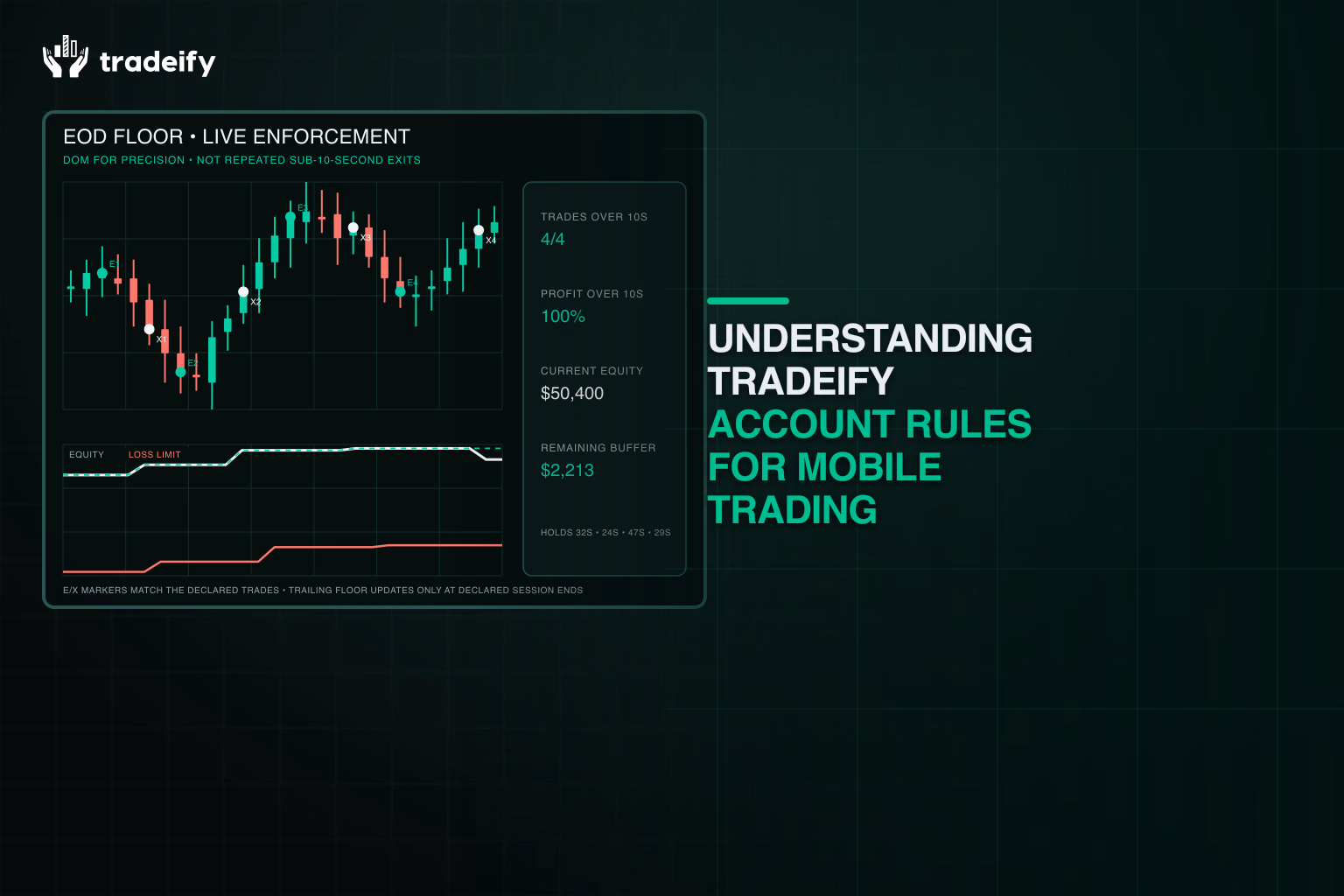 Coherent funded-account path showing end-of-day trailing-floor updates, the lock level, current drawdown, and buffer