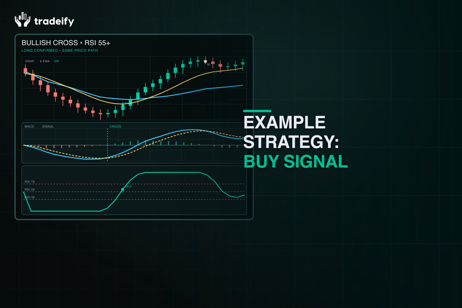 Bullish MACD crossover confirmed by rising RSI with exact long entry and exit markers