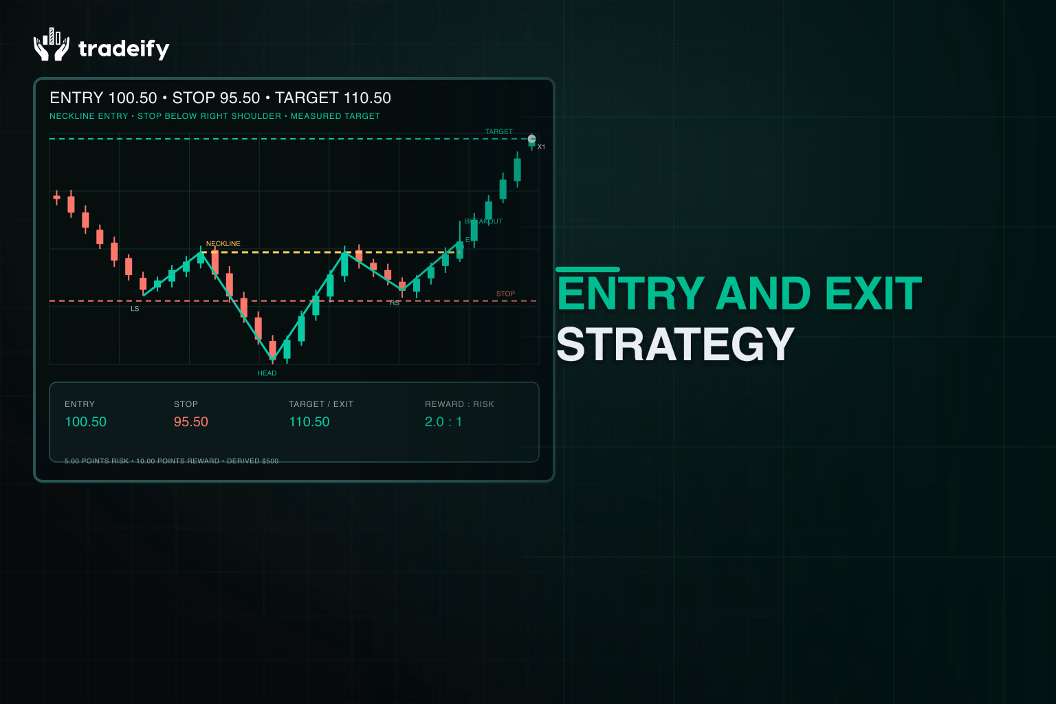 Validated inverse head and shoulders trade with neckline entry, stop below the right shoulder, measured target, and derived profit