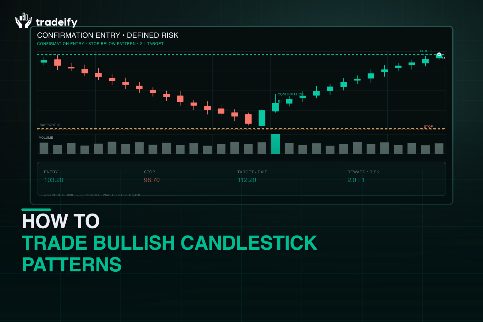 Bullish engulfing trade with confirmation entry, stop below the pattern, and a two-to-one target