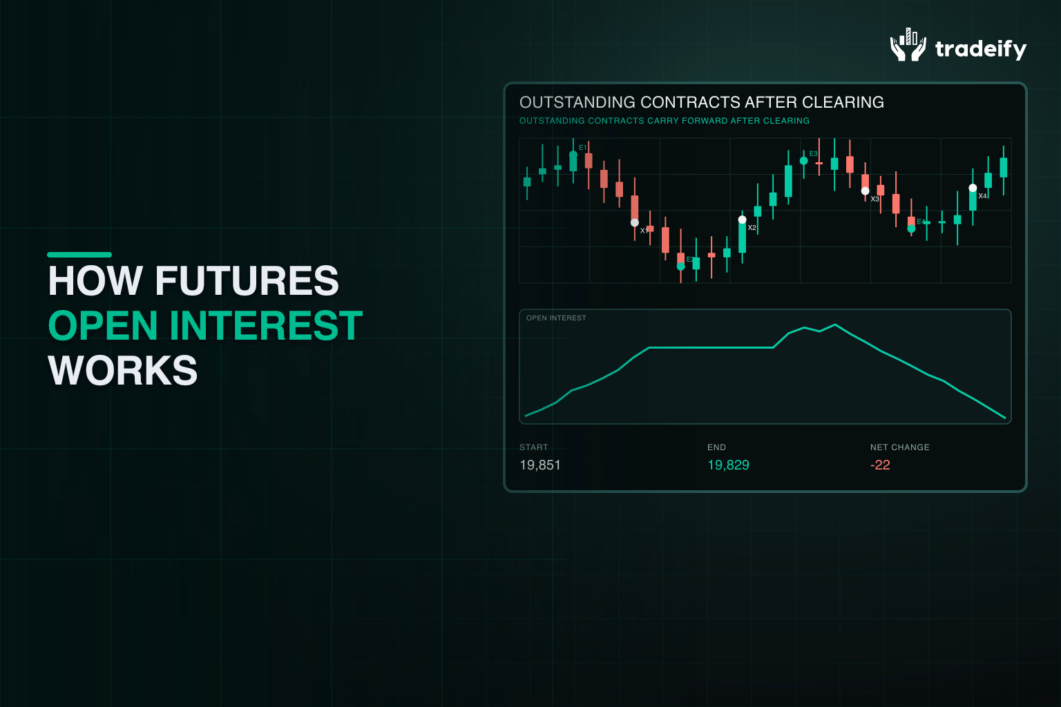 Validated futures price and open interest path showing outstanding contracts carried across sessions