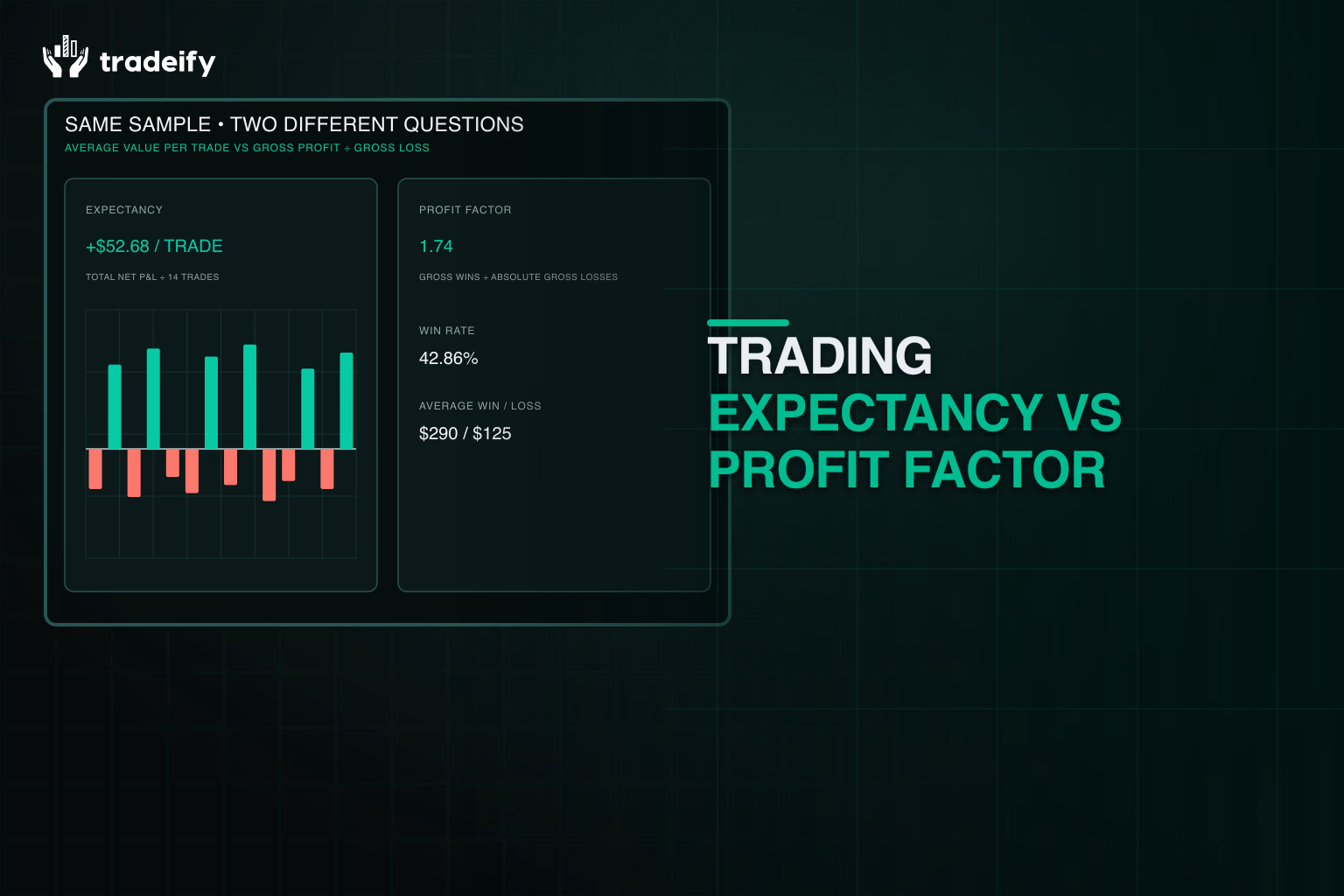 Fresh validated outcomes comparing dollars per trade with gross wins divided by gross losses