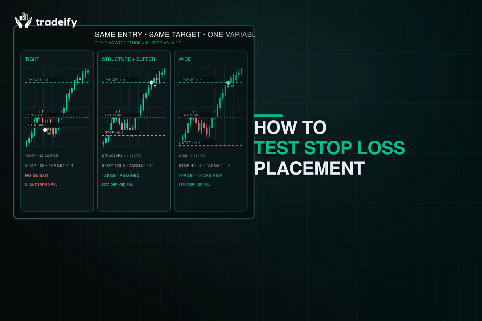 Same market path compared with tight, structural-buffer, and wide stop placement rules