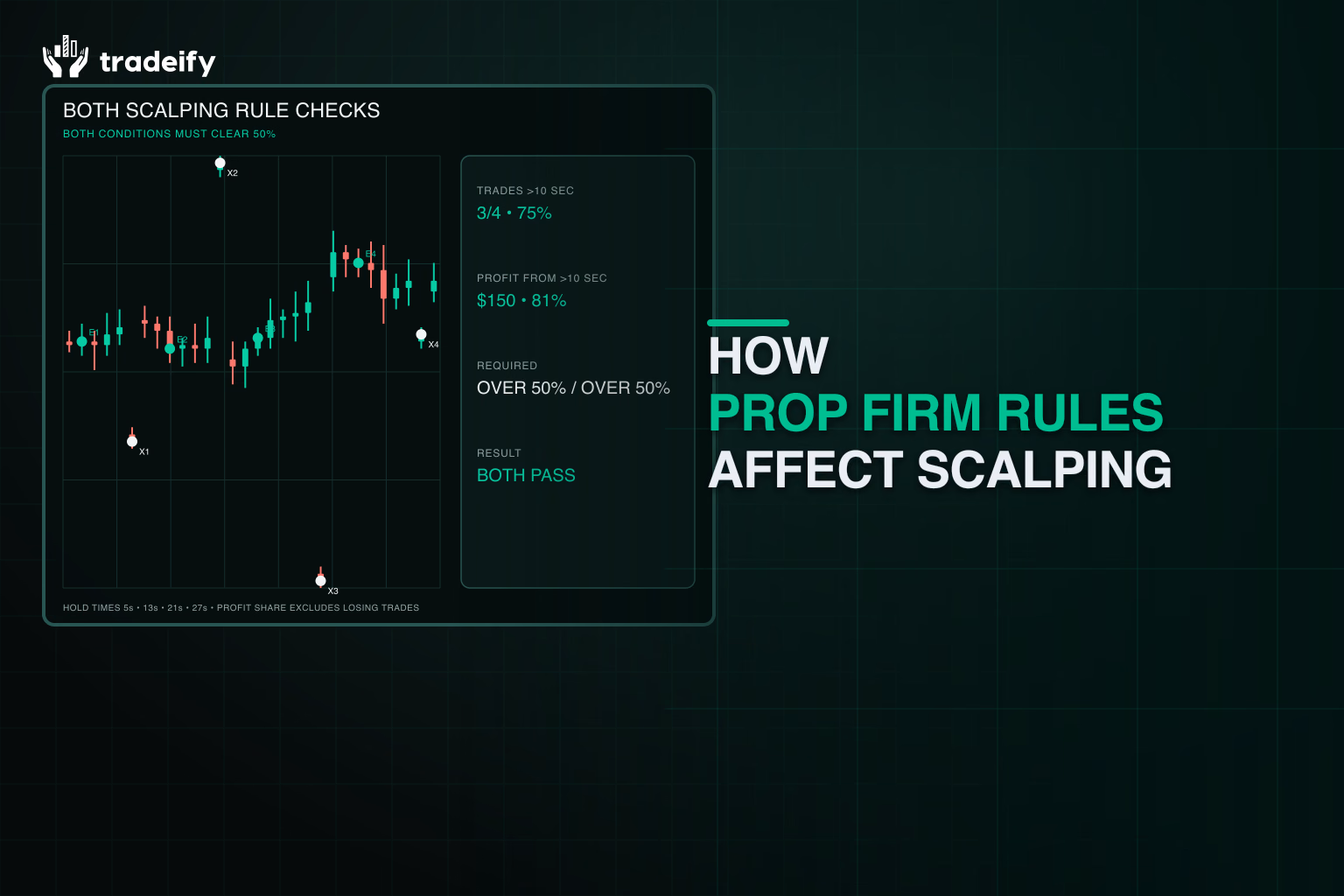 Validated scalp session checking that more than half of trades and profits come from holds longer than ten seconds