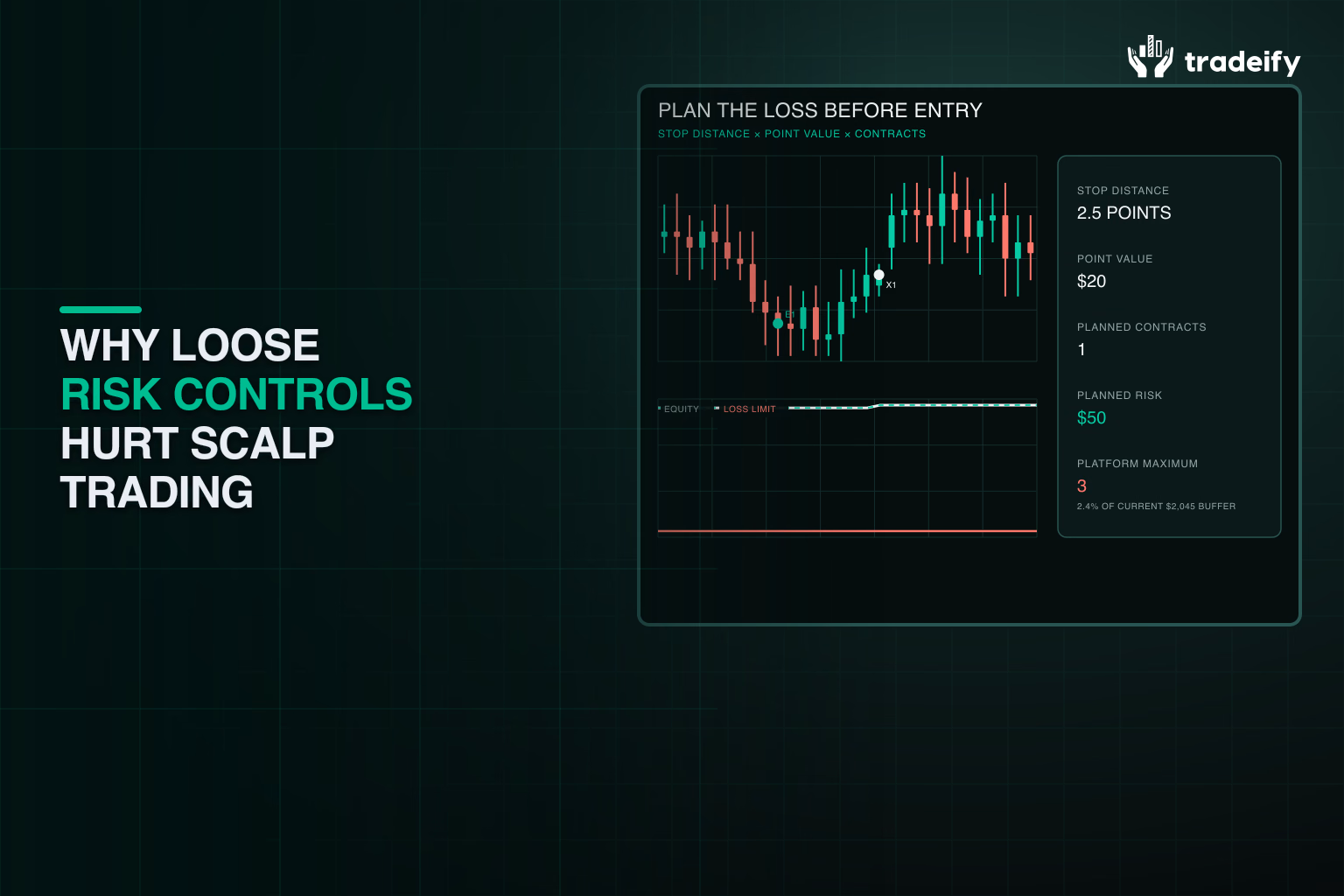 Validated scalp position size showing stop distance, point value, contract quantity, and planned risk