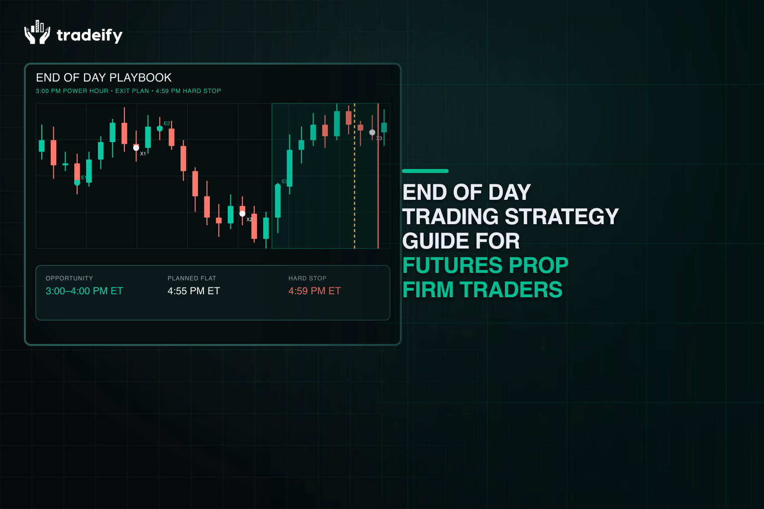 Validated End of Day futures timeline showing the Power Hour opportunity, closing bell, and mandatory flat-time sequence