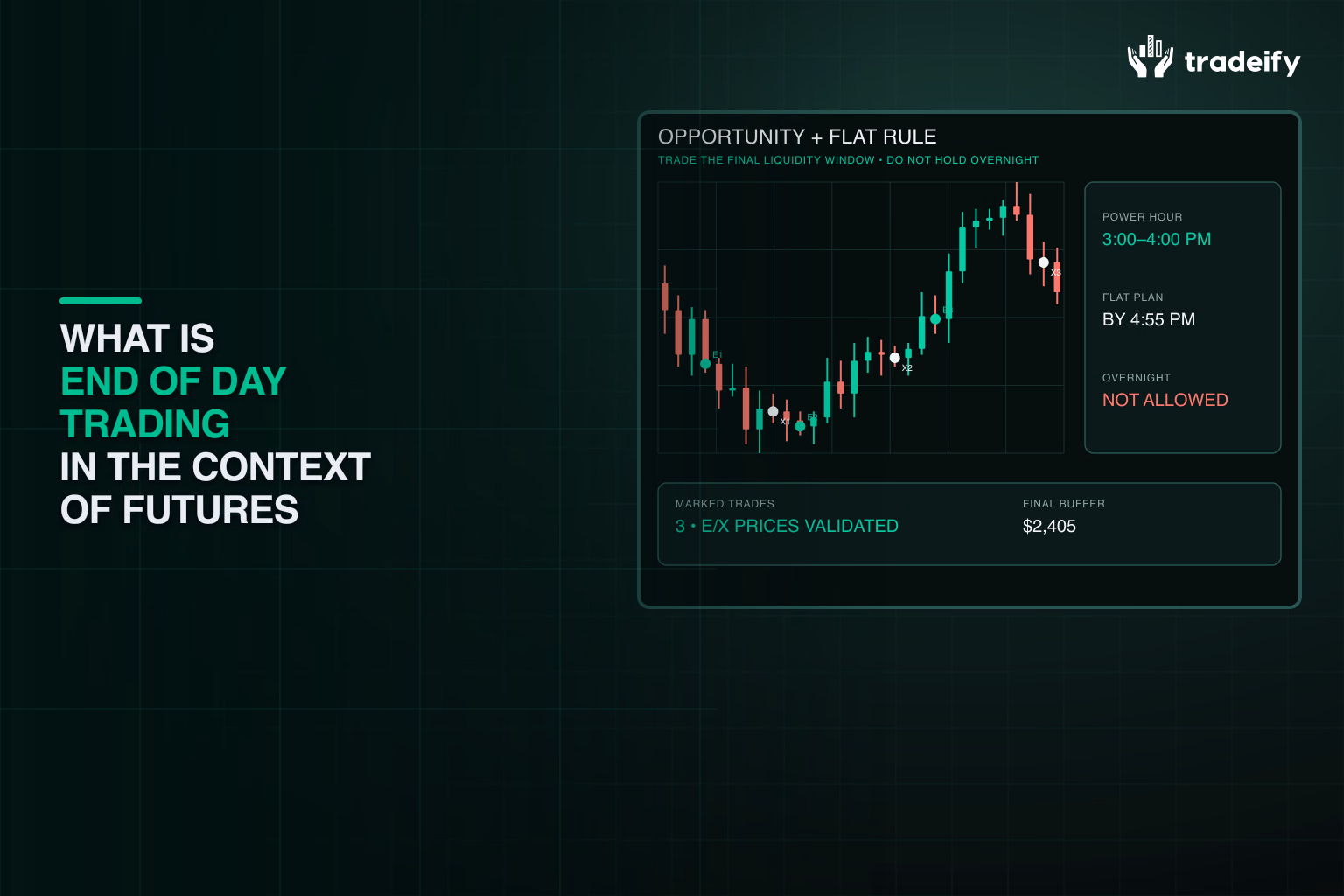 Validated futures session context separating late-session trading opportunity from the required flat position before the hard stop