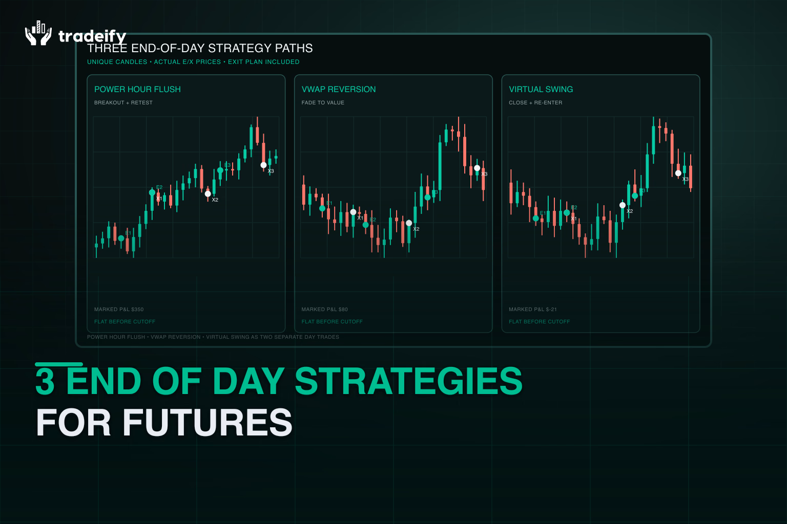 Three distinct validated futures paths demonstrating a Power Hour flush, VWAP reversion, and virtual swing execution