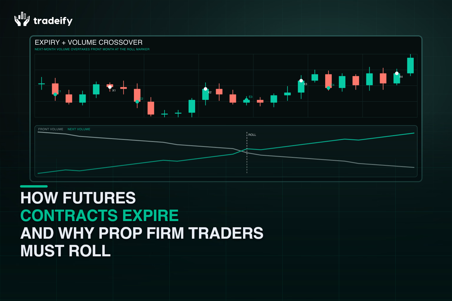 Validated contract lifecycle showing next-month volume overtaking front-month volume before expiration