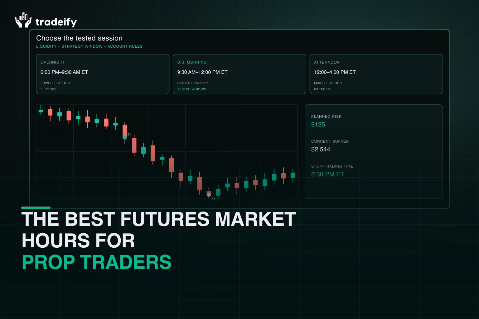 Validated session comparison aligns a tested U.S. morning window with planned risk, buffer, and stop-trading time