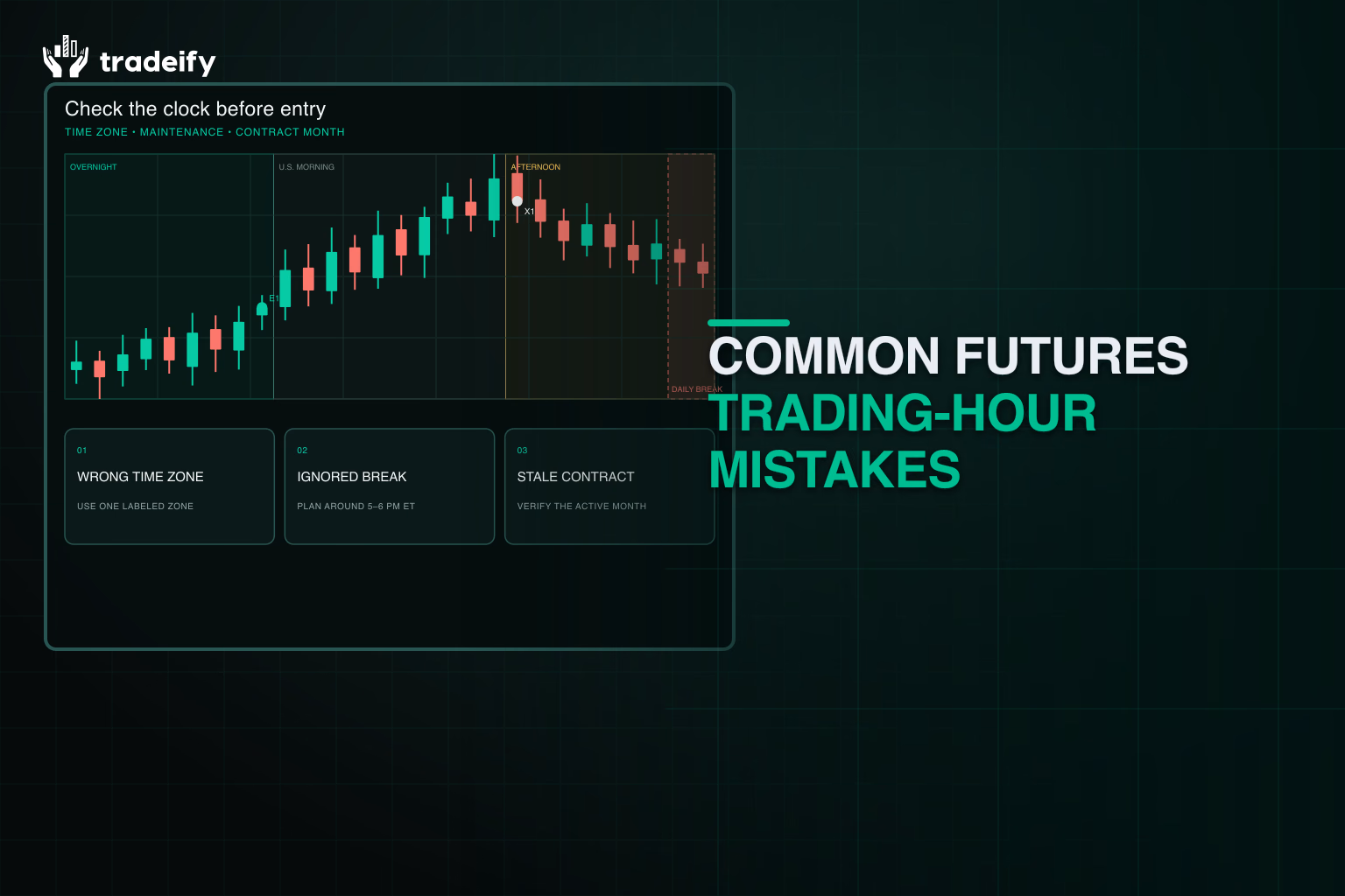 Validated futures session timeline flags time-zone, maintenance-break, and active-contract checks