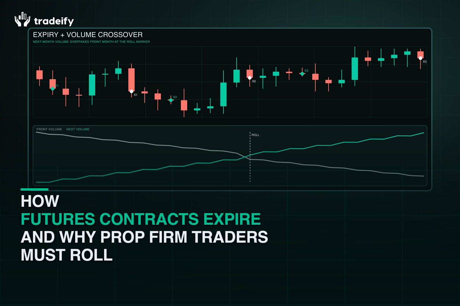 Validated contract lifecycle showing next-month volume overtaking the expiring futures contract