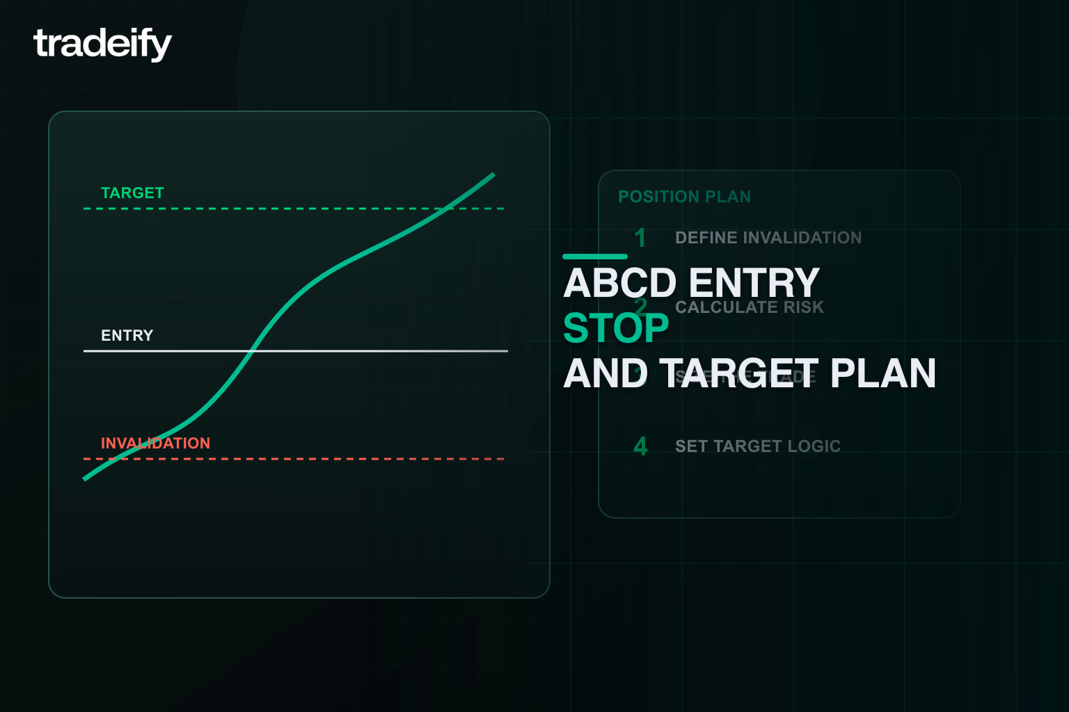 ABCD trade plan marking entry invalidation target and position planning steps
