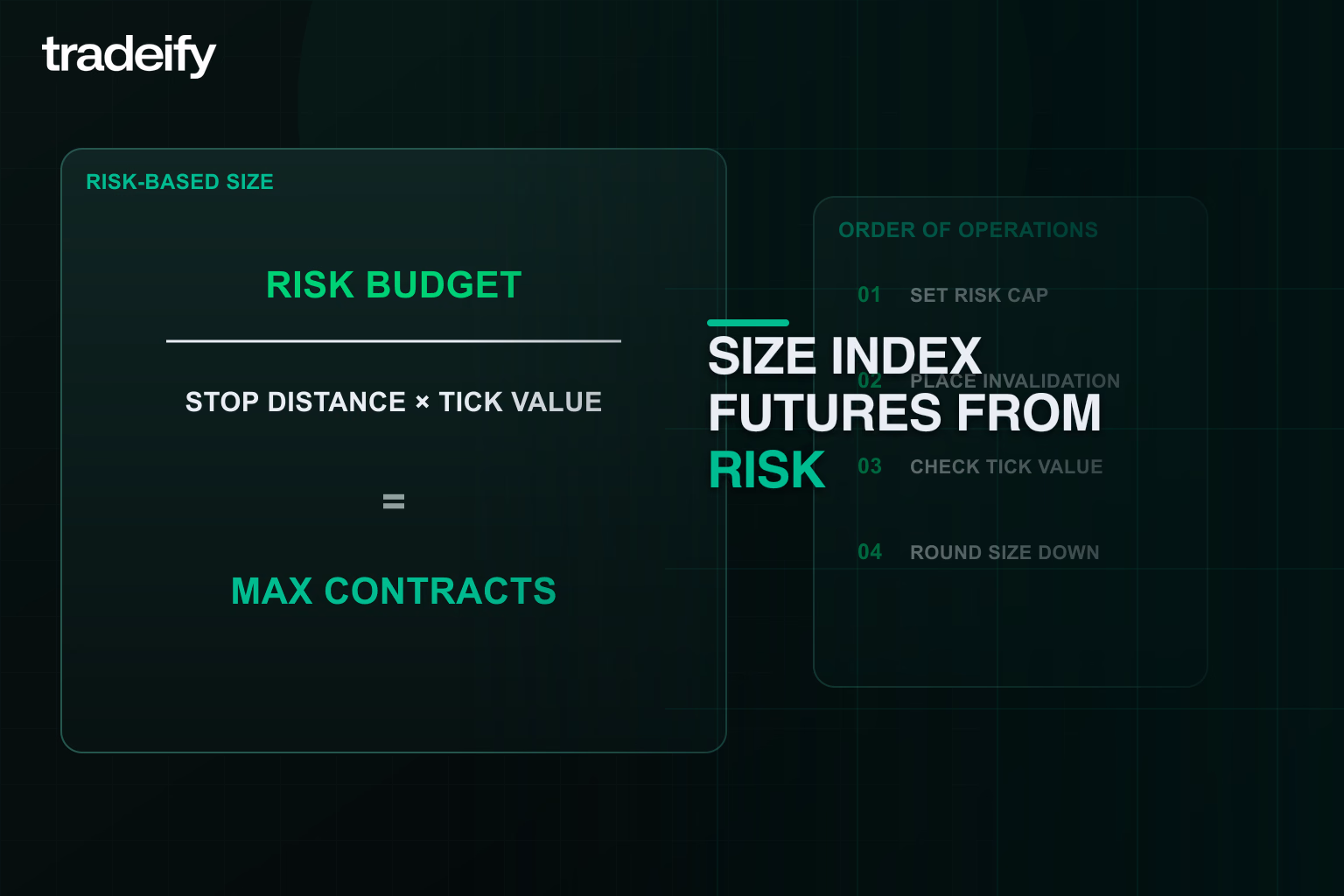 Risk-based index futures sizing formula using stop distance and tick value