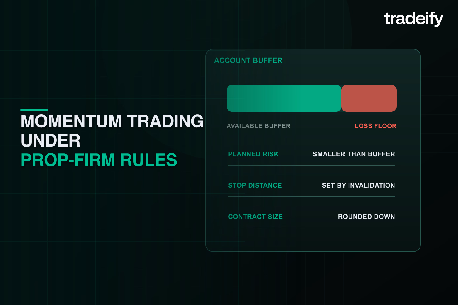 Account buffer diagram linking planned risk stop distance and rounded-down contract size