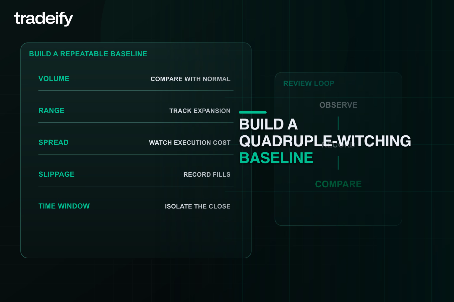 Baseline checklist for volume range spread slippage and time window on quadruple witching