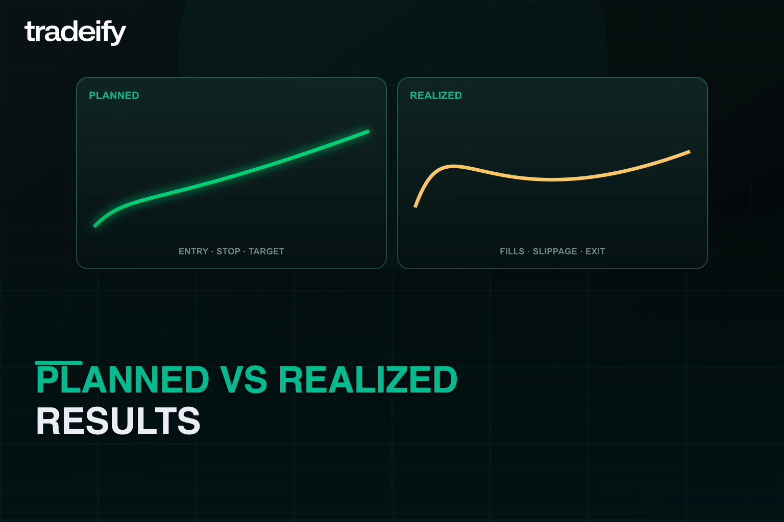 Planned and realized trade results compared after fills slippage and exit execution