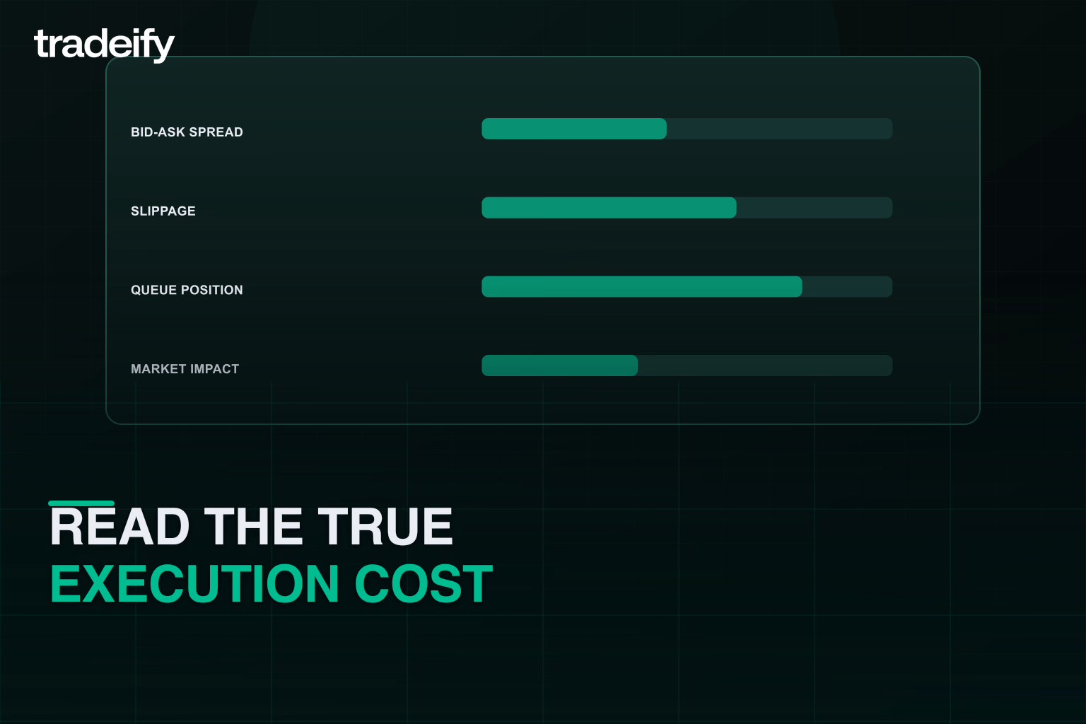 Execution-cost dashboard for bid-ask spread slippage queue position and market impact