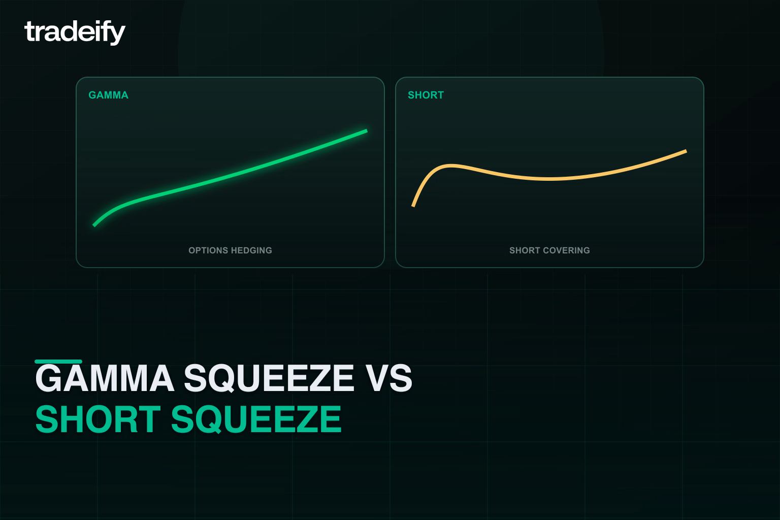 Gamma squeeze driven by options hedging compared with a short squeeze driven by short covering