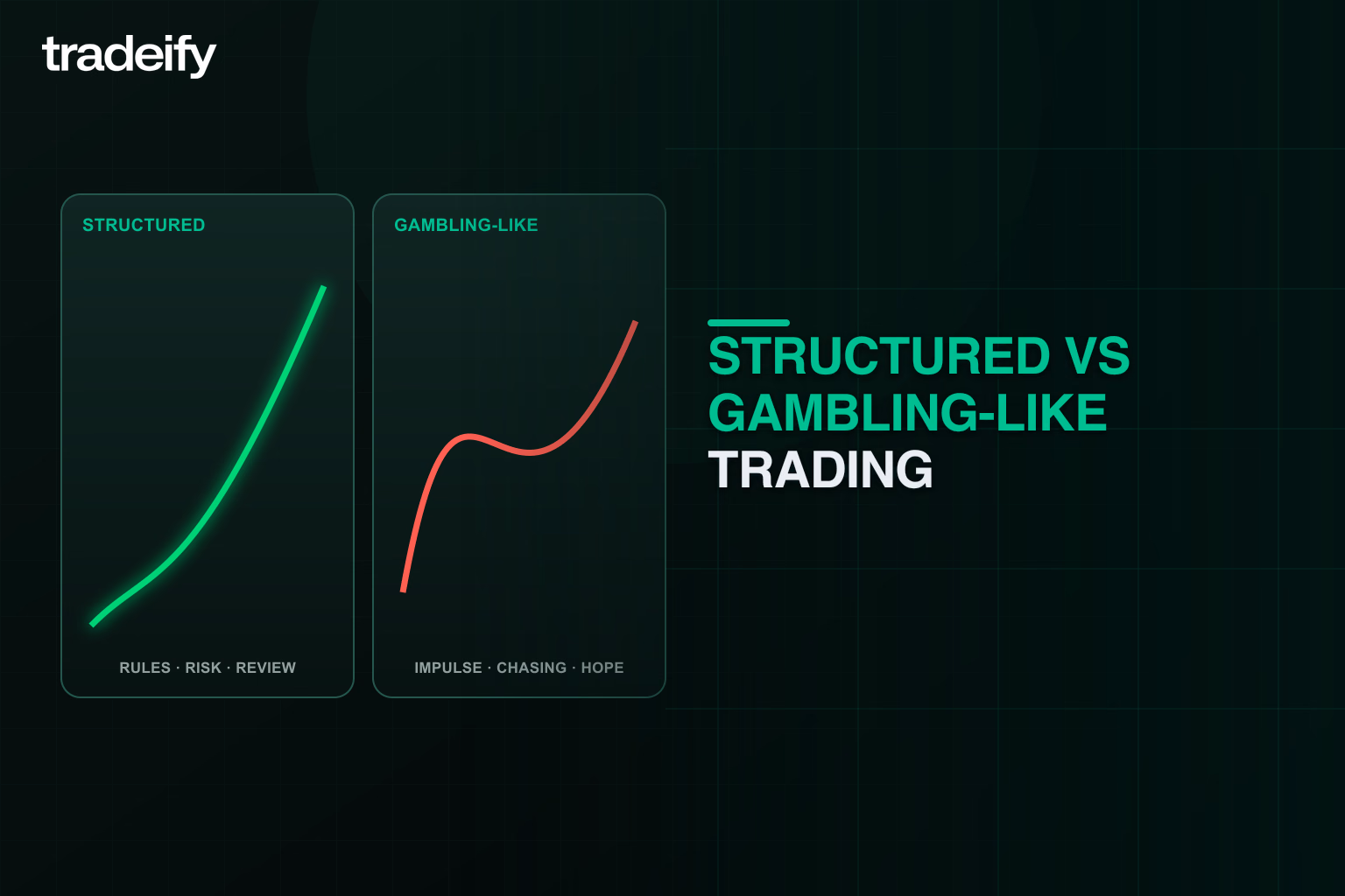 Structured trading with rules risk and review compared with impulsive gambling-like behavior