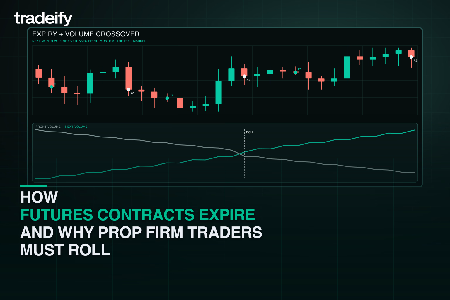 Validated contract lifecycle showing next-month volume overtaking the expiring futures contract