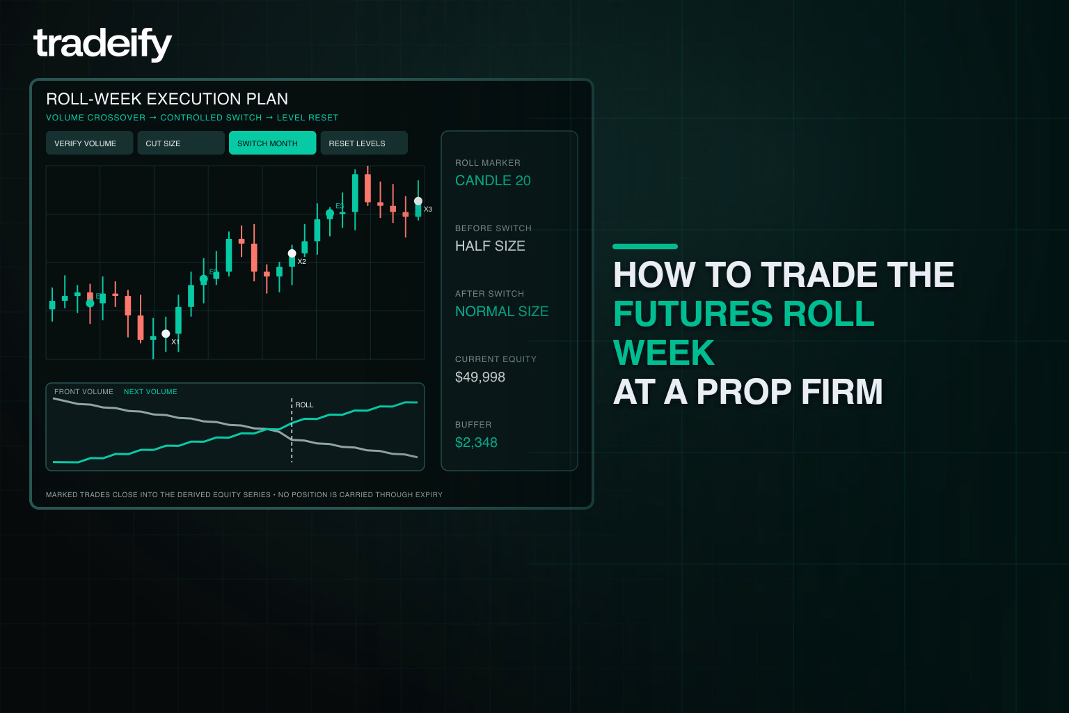 Validated roll-week execution plan showing volume migration, reduced risk, and post-roll trades