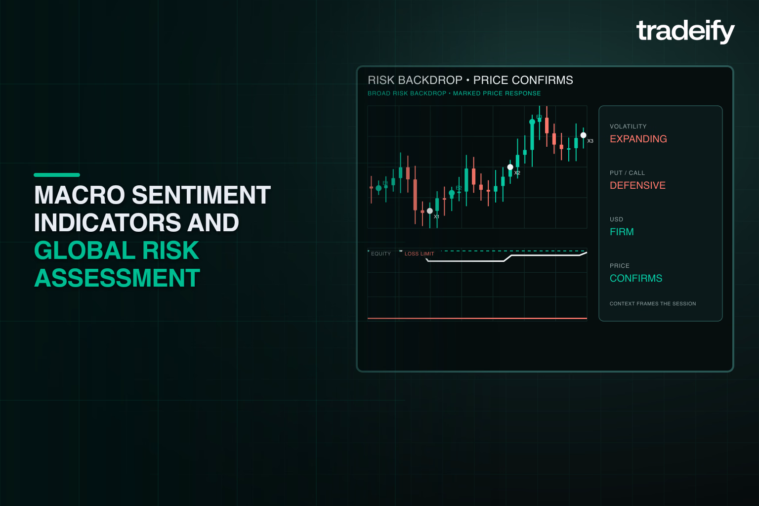 Macro risk signals aligned with a unique marked futures trade path