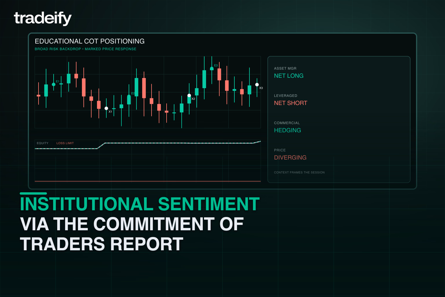 Educational commitment of traders positioning signals aligned with marked futures trades