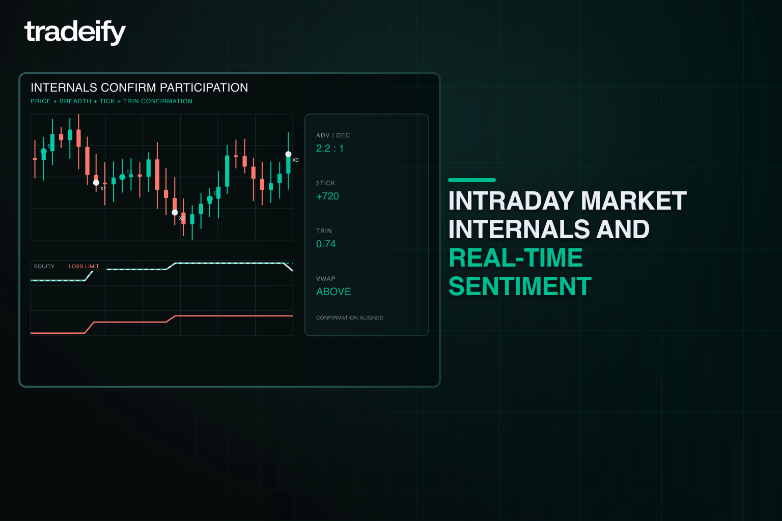 Intraday breadth TICK TRIN and VWAP confirmation aligned with marked futures trades