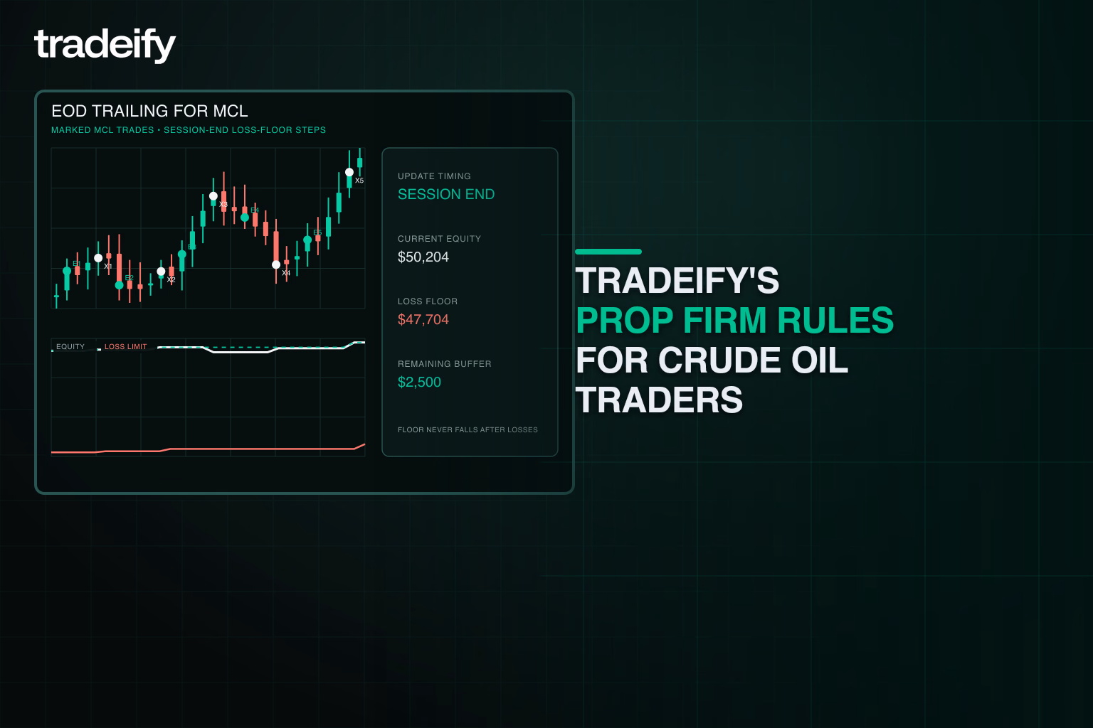 End-of-day trailing loss floor with session-end updates and marked MCL trades