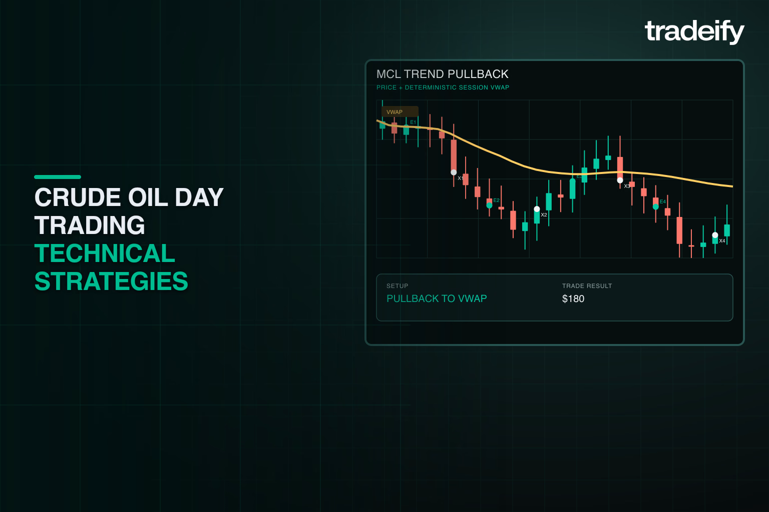 Micro crude oil pullback trade plotted around a deterministic VWAP line