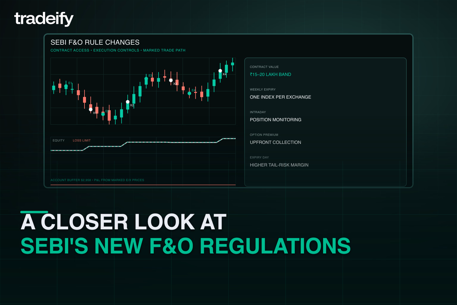 SEBI F&O rule changes shown beside a validated futures trade and fixed account buffer