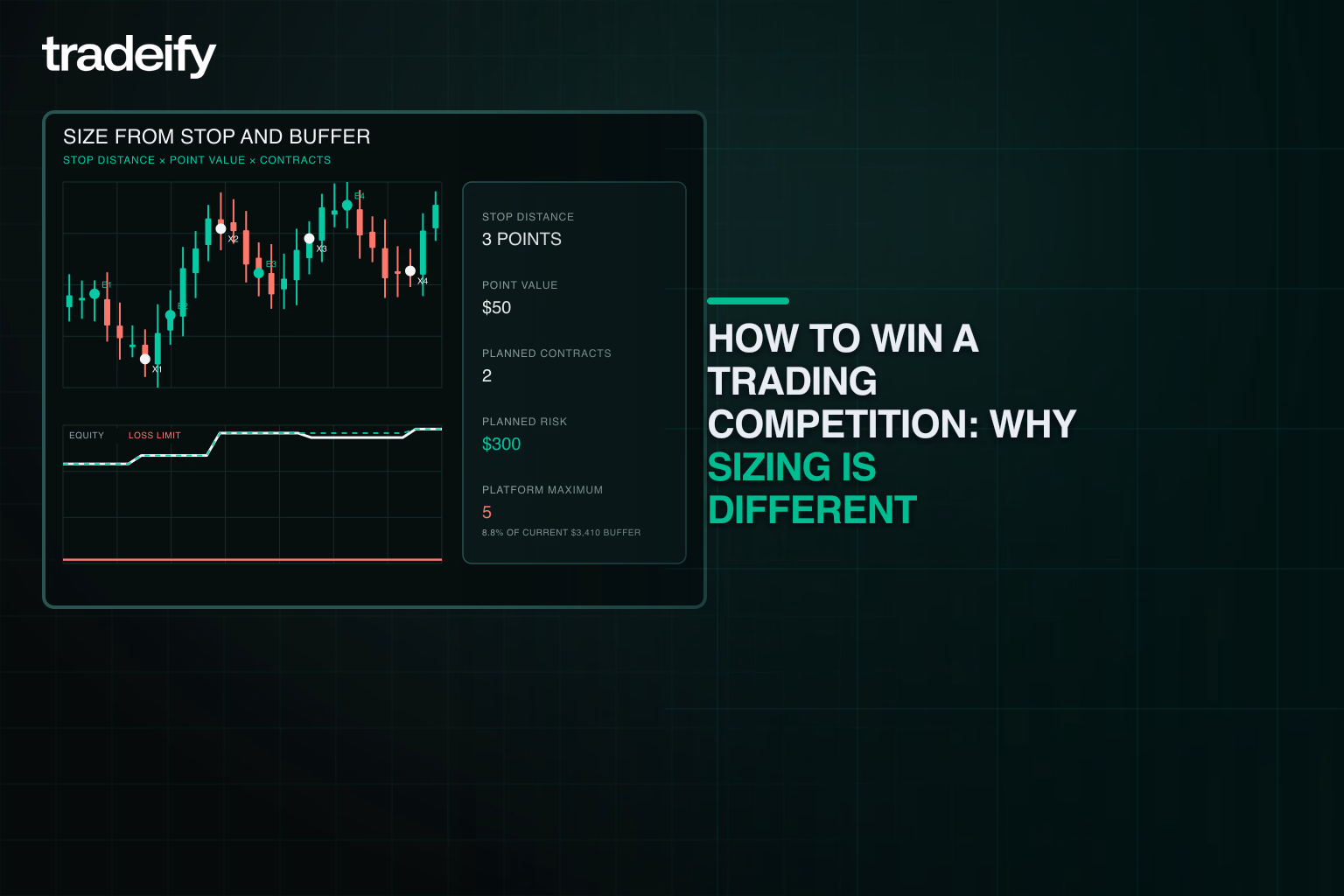 Competition position size calculated from stop distance, point value, contracts, and remaining loss buffer