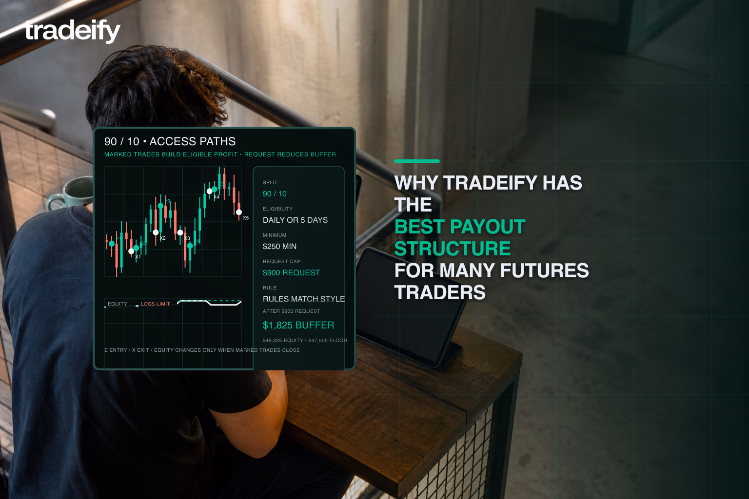Futures trader comparing a ninety-ten split, payout paths, and account buffer from a coworking stair-landing table