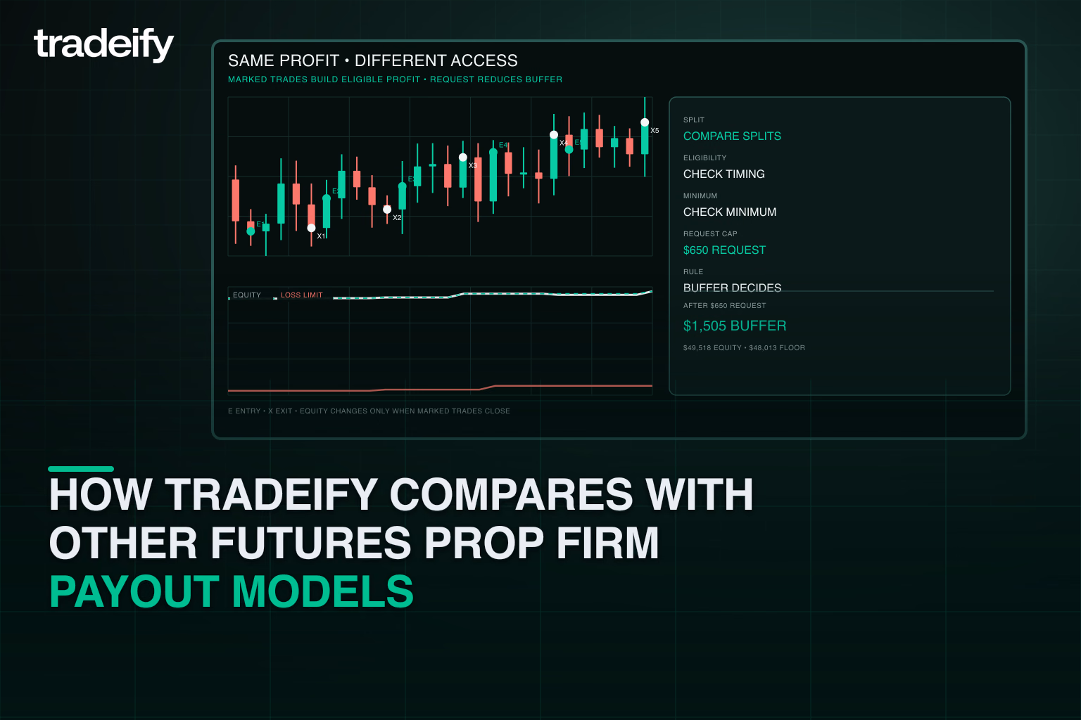 Data-coherent payout model comparison showing how an approved request changes equity and remaining buffer