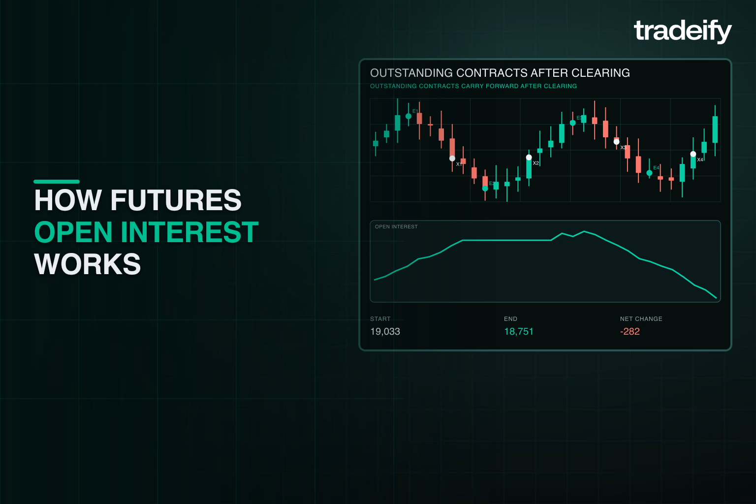 Validated futures price and open interest path showing outstanding contracts carried across sessions