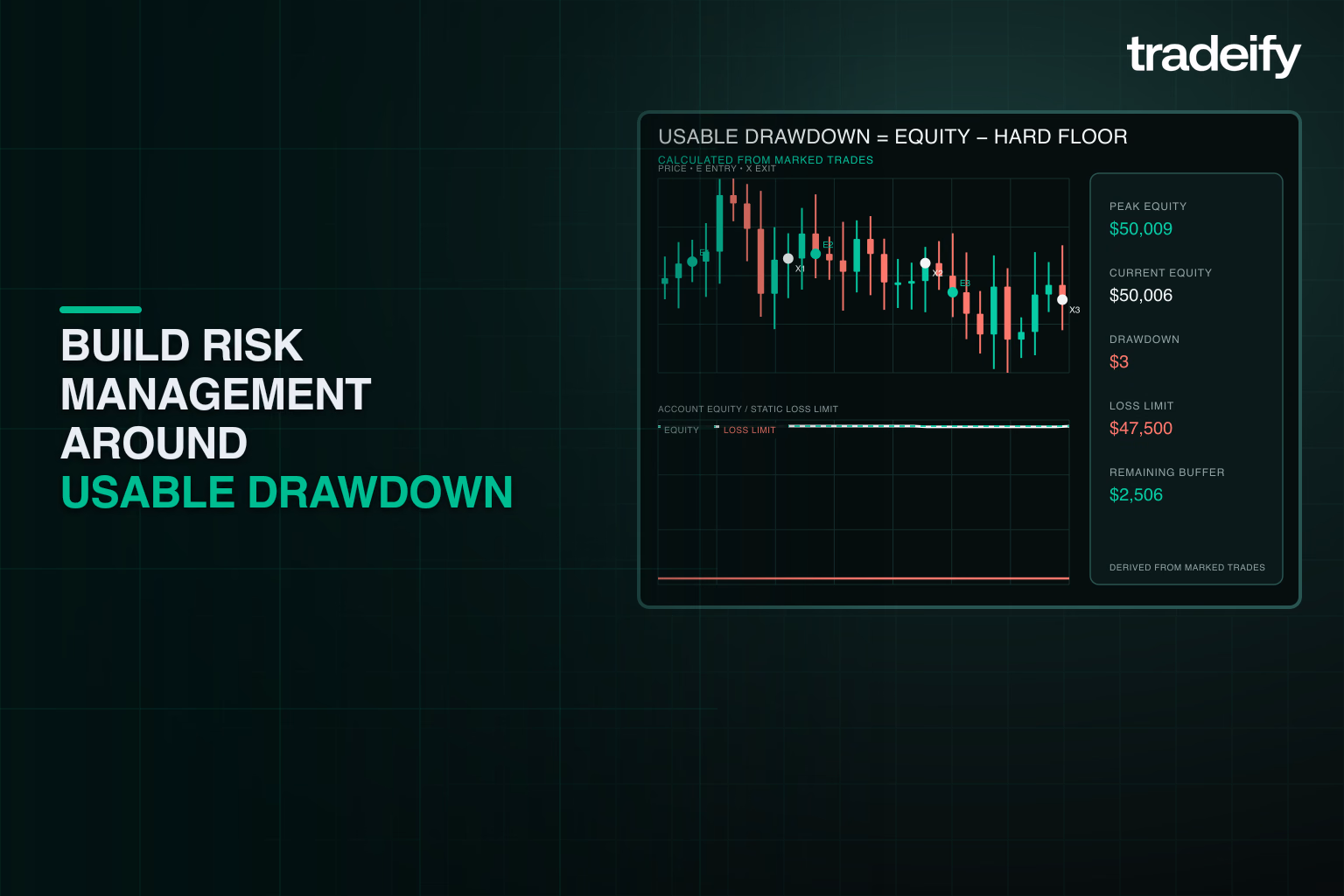Usable drawdown calculated from current account equity and a static hard loss floor