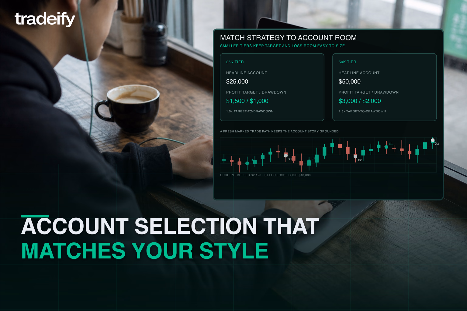 Trader comparing two account tiers by profit target, drawdown room, and a validated marked trade path