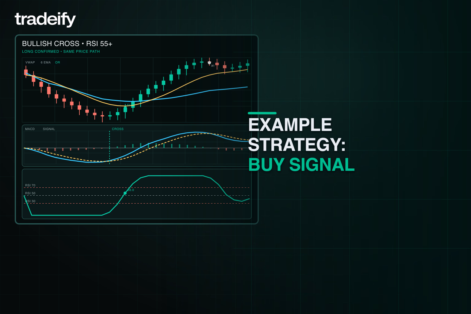Bullish MACD crossover confirmed by rising RSI with exact long entry and exit markers