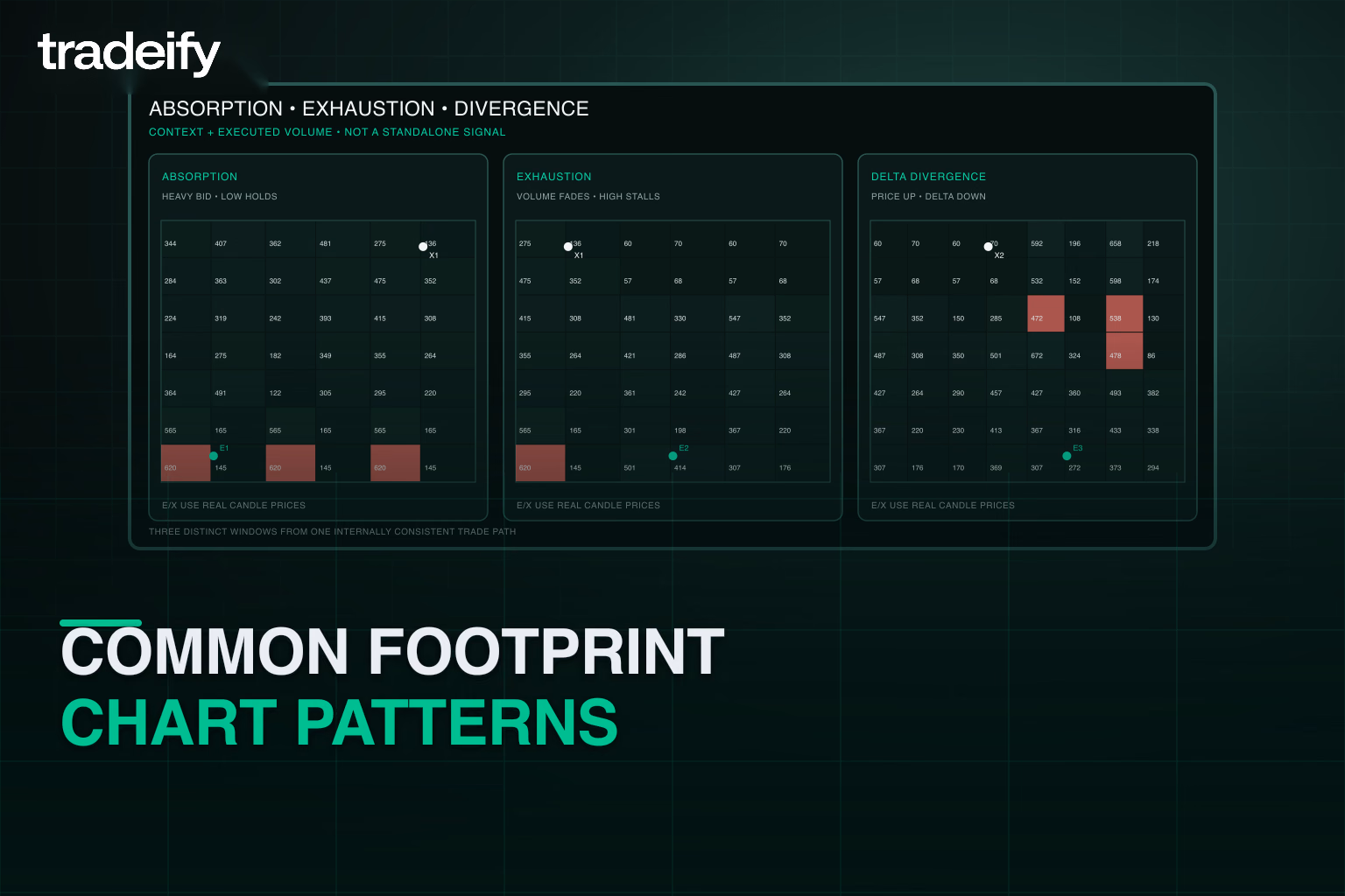 Footprint comparison showing absorption, exhaustion, and delta divergence on one internally consistent path