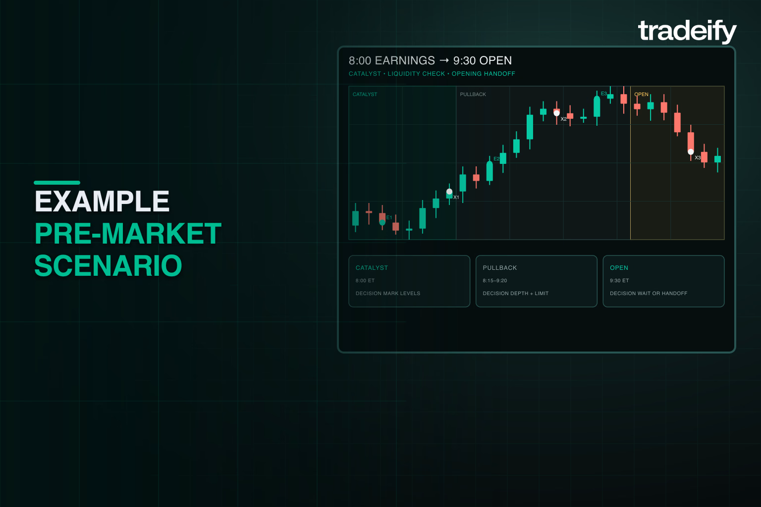 Validated earnings scenario from the 8:00 a.m. catalyst through the liquidity check and 9:30 opening handoff