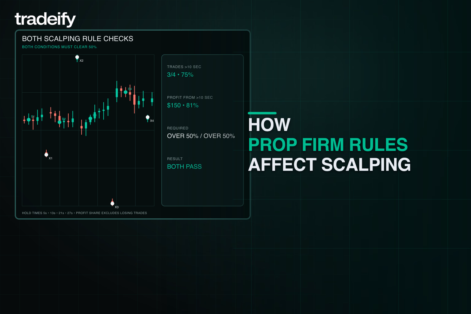 Validated scalp session checking that more than half of trades and profits come from holds longer than ten seconds