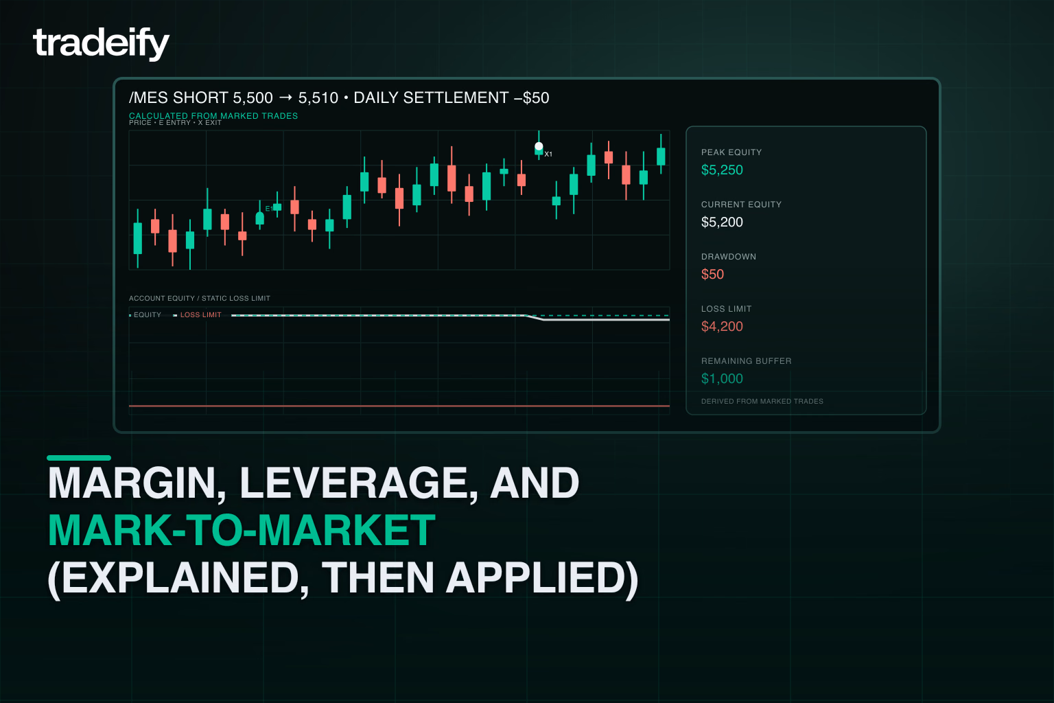 Validated MES short from 5500 to 5510 showing an exact 50 dollar daily mark-to-market loss