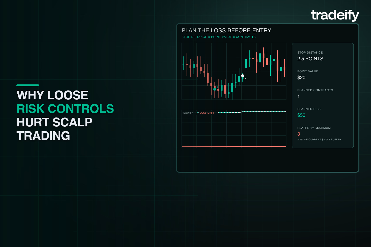 Validated scalp position size showing stop distance, point value, contract quantity, and planned risk