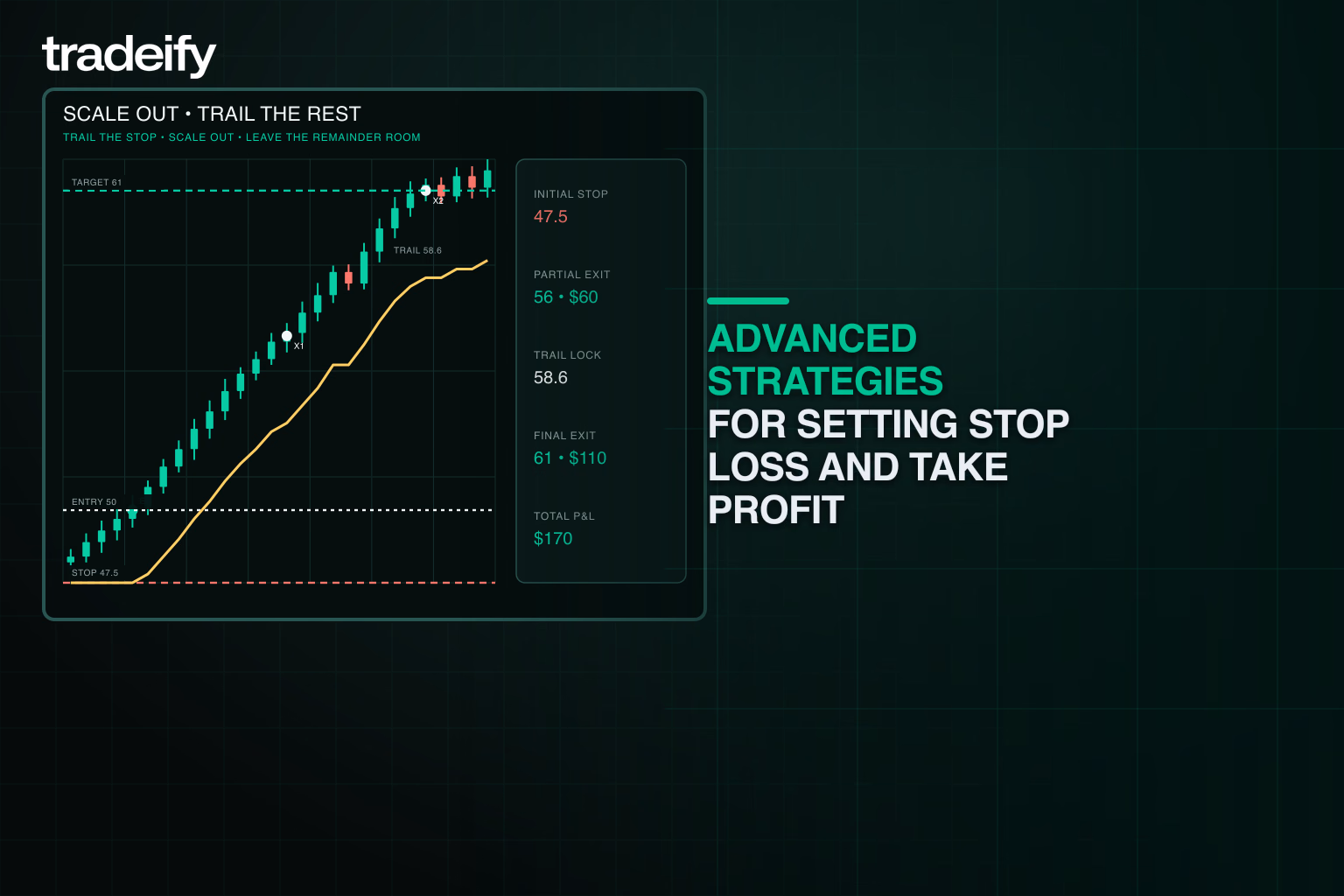 Validated trade management path with a partial exit, rising trailing stop, final exit, and derived total profit