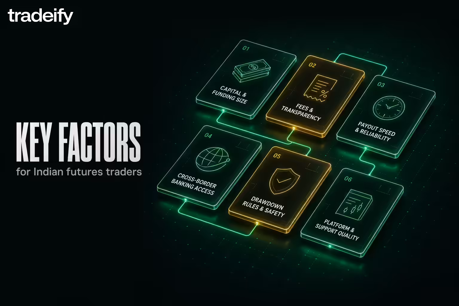An isometric matrix of glowing mint-green evaluation tiles representing the key criteria Indian traders should weigh when choosing a futures prop firm