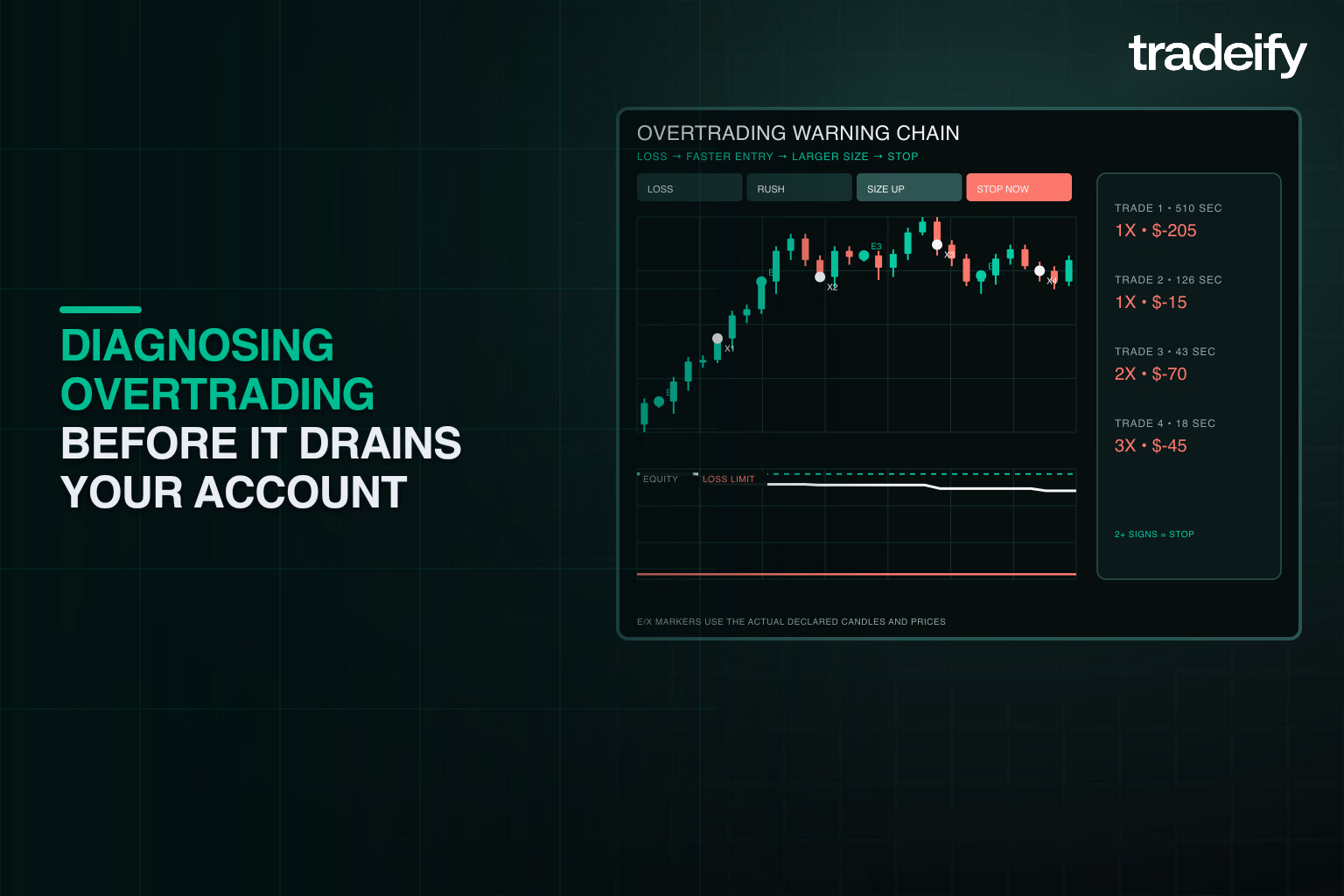 Validated session chart showing losses followed by faster entries and larger futures position sizes